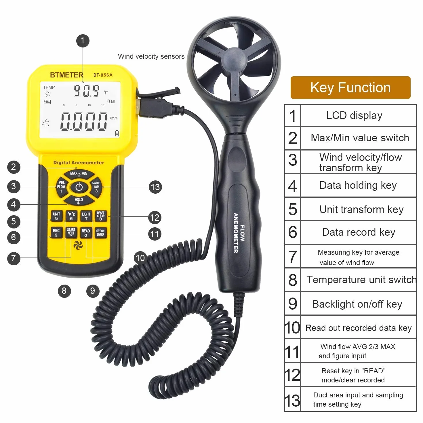 BTMETER BT-856A Pro HVAC Anemometer Measures Wind Speed, Wind Flow, Wind Temperature, CFM Air Flow, Speedometer with Backlight, Max AVG