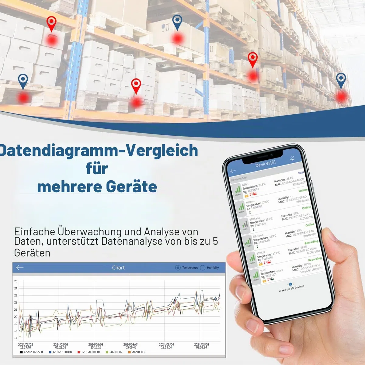 ThermElc TE-B2 Drahtloser Impfstoff Temperature Data Logger, EN12830-konform, Apothekenkühlschrankmonitor mit MKT-Berechnung, wiederverwendbar, Datenrekorder für klinische Studien,PDF-Berichte