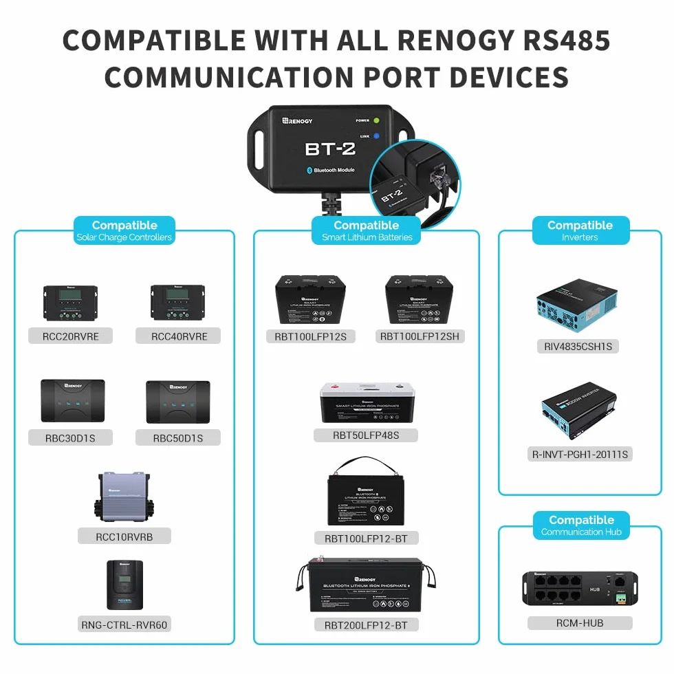 Renogy BT-2 Bluetoothmodul