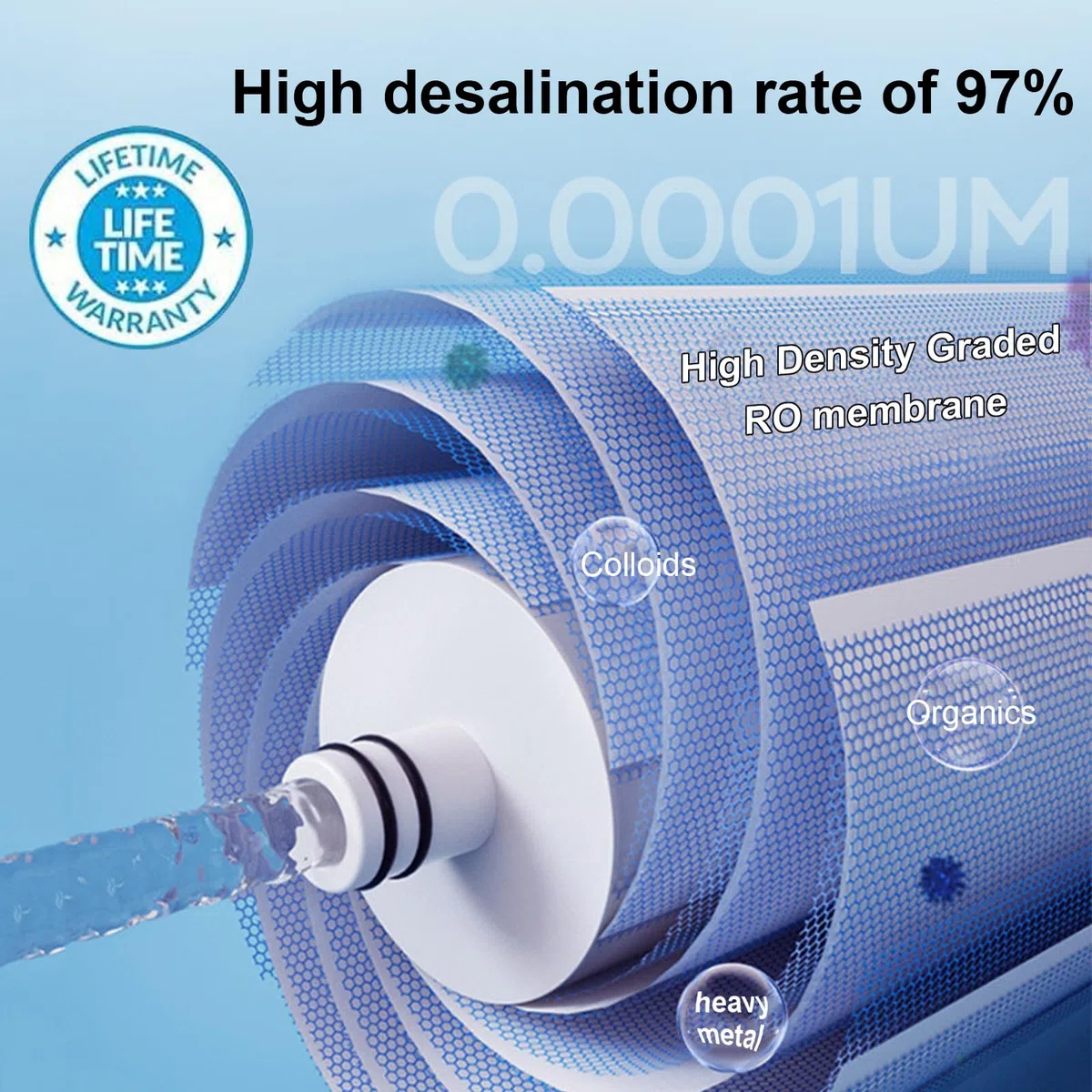 Membrane 400 GPD Umkehrosmose-Membrane 3013-600 Für Osmoseanlagen-Umkehrosmose, Osmose Filter, Für Heimtrink RO Wasserfiltrationssystem,1 pack 3013/400