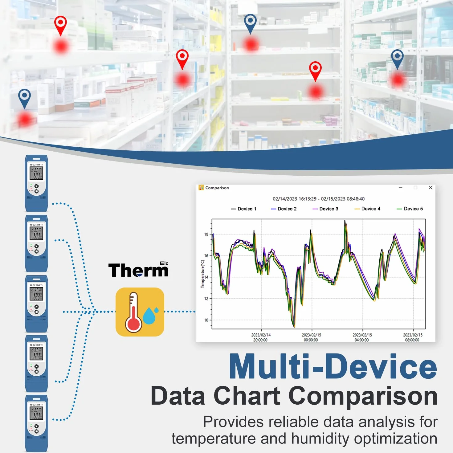 ThermElc TE-02 Pro TH Datenlogger Temperatur Luftfeuchtigkeit mit Automatischen CSV&PDF Berichten, Vergleich von Daten Mehrerer Geräte, Überwachung von Kühl&Tiefkühl Lagern mit Kalibrierungszertifikat