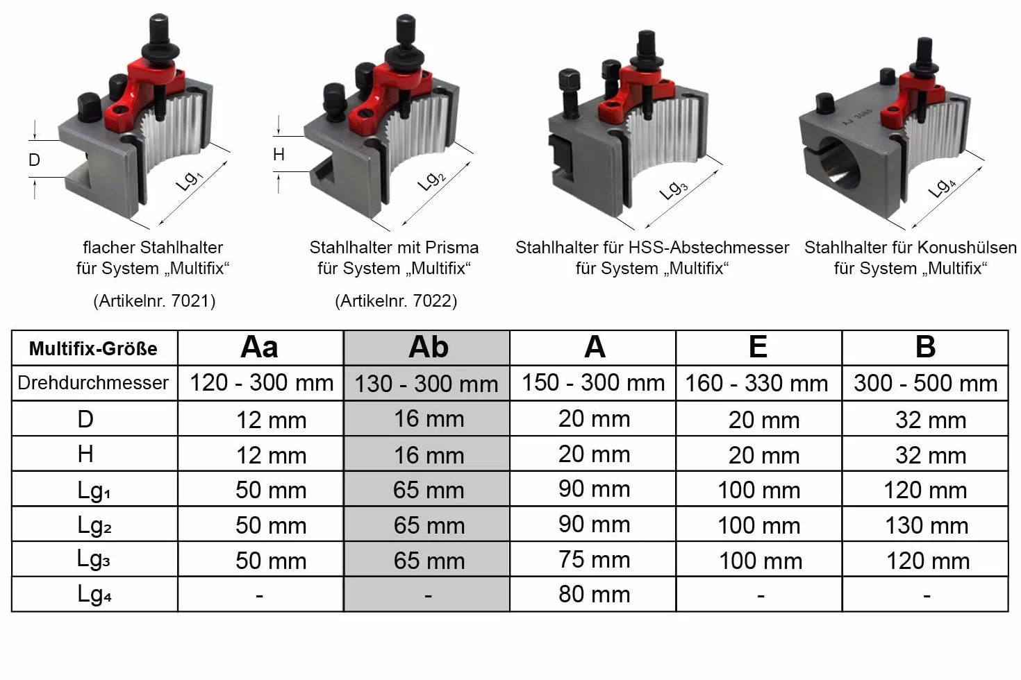 PAULIMOT Einzelner Stahlhalter für System "Multifix", Größe Ab