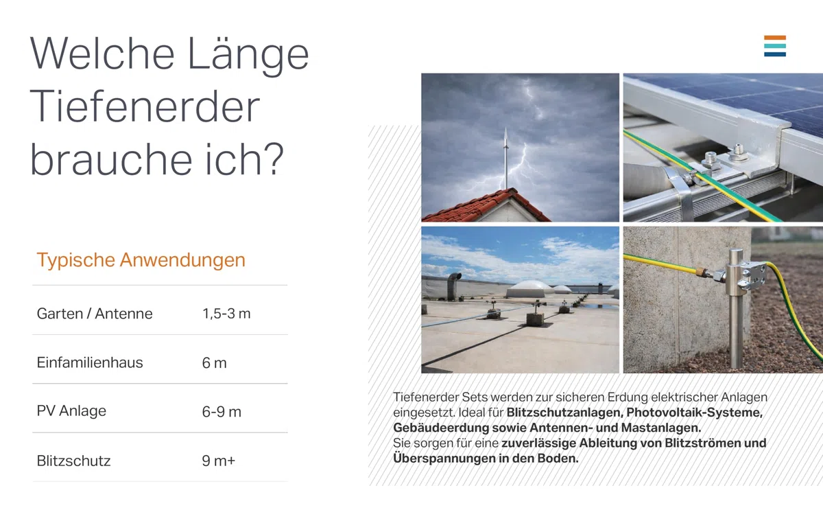 Tiefenerder Set V4A Edelstahl – Erdungsstab/Erdungsspieß mit Anschlussklemme & Schlagspitze – Basic & Profi Set mit Korrosionsschutzband, Vaseline & SDS – Blitzschutz, PV Erdung