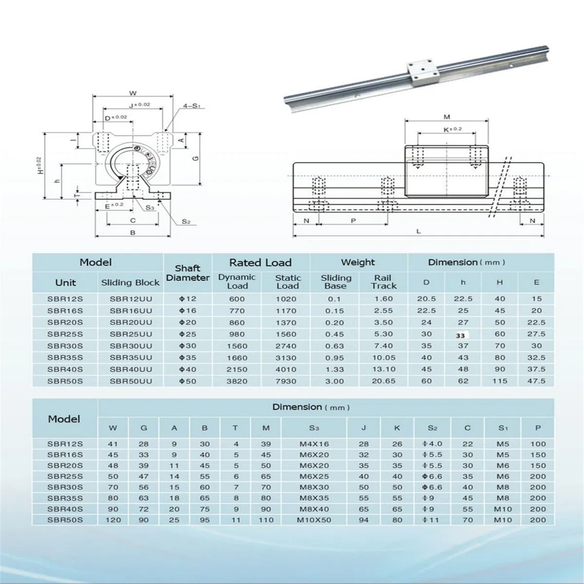 Linearschiene SBR16 800mm 2 Stück Silber Linearführung mit 4 Stück SBR16UU Lagerblöcken Rostfreie Linearlagerschiene mit vorgebohrten Löchern für DIY 3D-Drucker