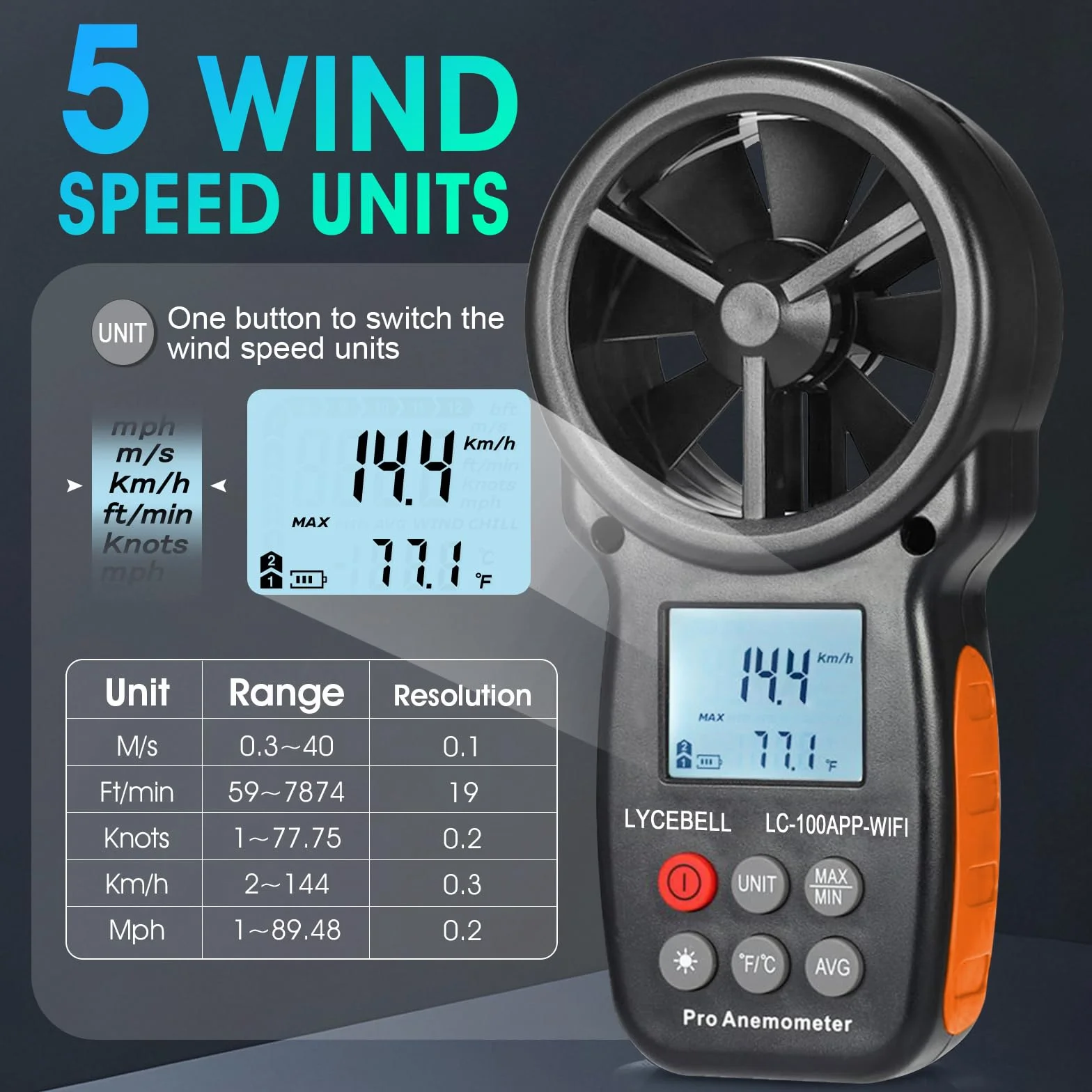 Smartes Anemometer Windmesser mit Aufzeichnung, ‌WLAN-APP-Verbindung & Steuerung, Windmessgerät zur Überwachung der Windgeschwindigkeit, Temperatur für HVAC, Drohne, Surfen, Angeln