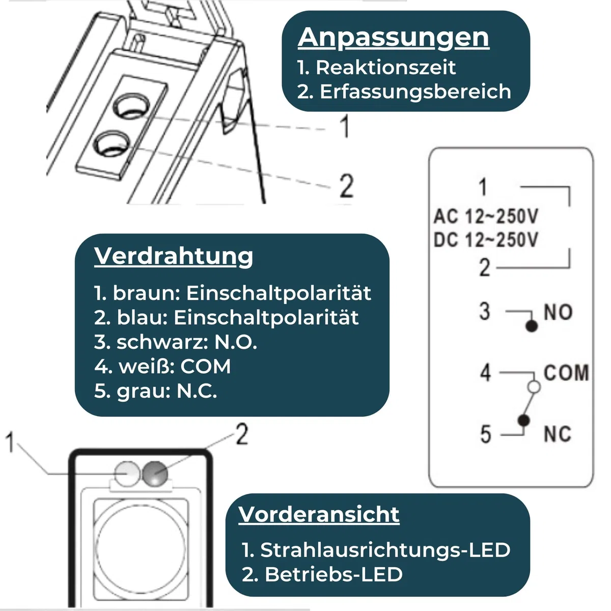 EtiamPro IR Lichtschranke Sensor, Infrarot Lichtbarriere mit 10 m Reichweite, retroreflektierende Erkennung, IP44 für Innen- und Außenbereich, schnelle Reaktion, NO Relais für Zutrittskontrolle und
