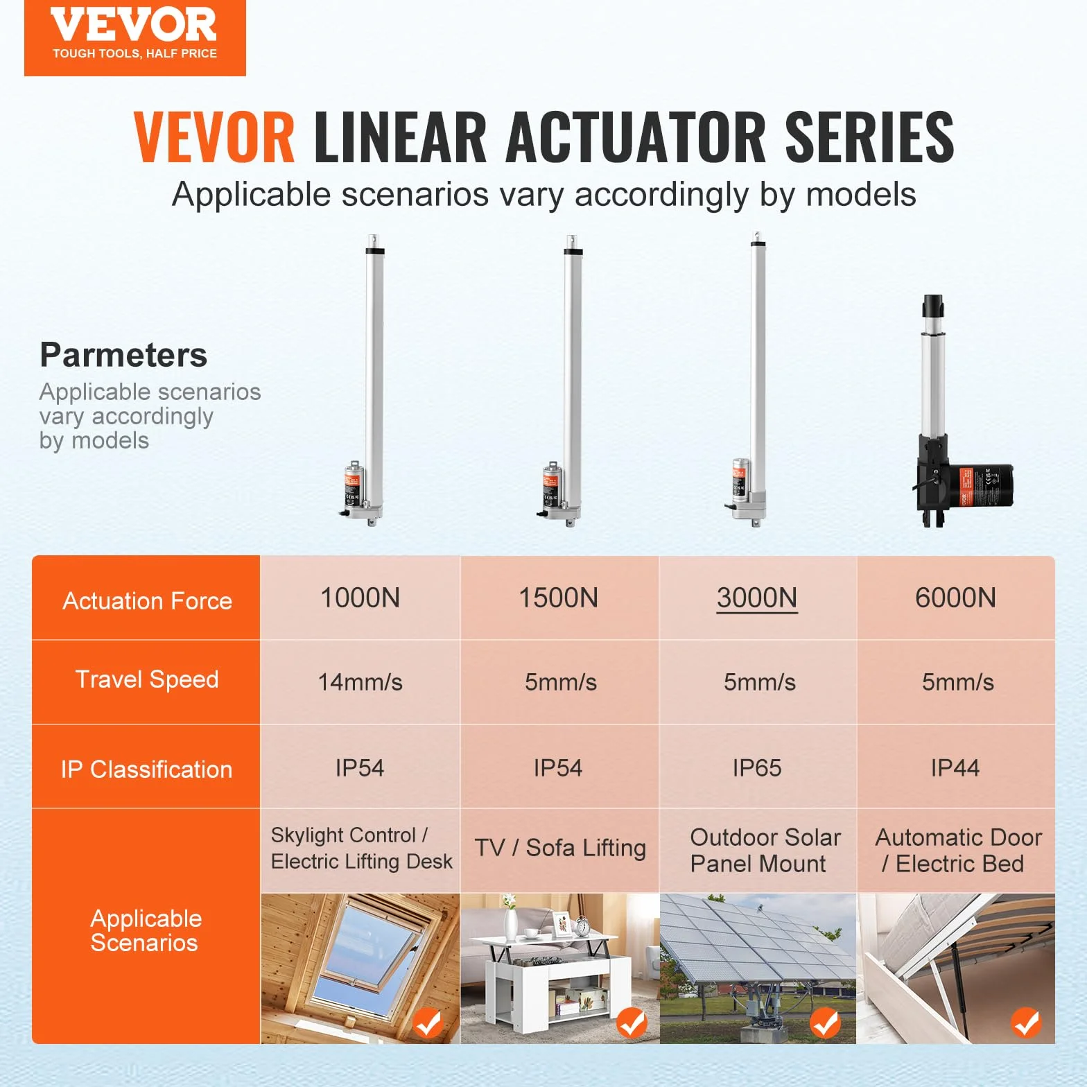 VEVOR 3000N Linear Actuator DC 12V Linearantrieb IP65 Elektrischer Linearmotor 500mm Hublänge Geräuschpegel ≤60dB Elektrische Türöffner 5mm/s Fahrgeschwindigkeit Lineartechnik Verstellantrieb