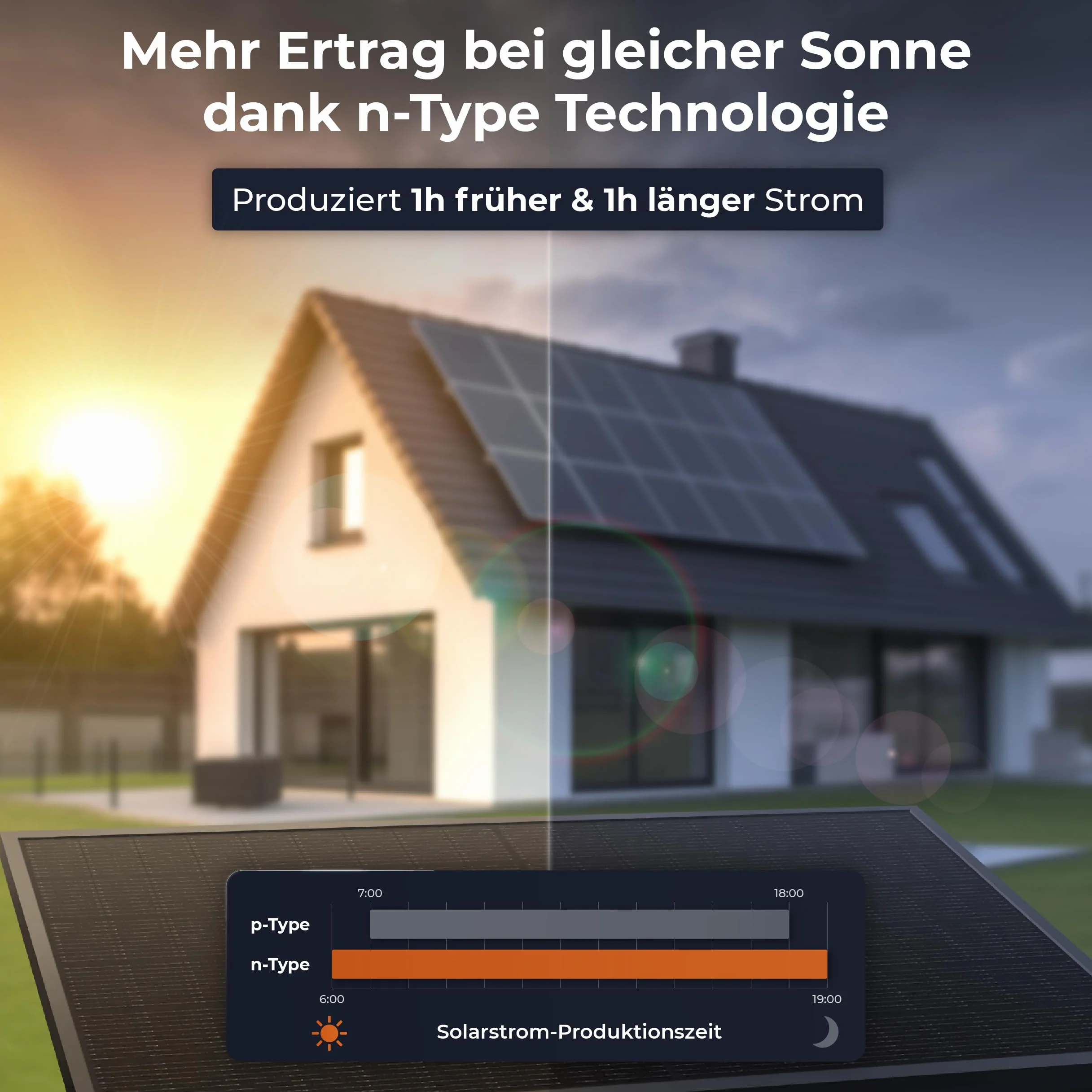 Solarway 500W Solarpanel Full Black Bifazial Glas/Glas PV Panel mit positiver Leistungstoleranz von 0-5 Watt, n-type, geeignet für Balkonkraftwerk