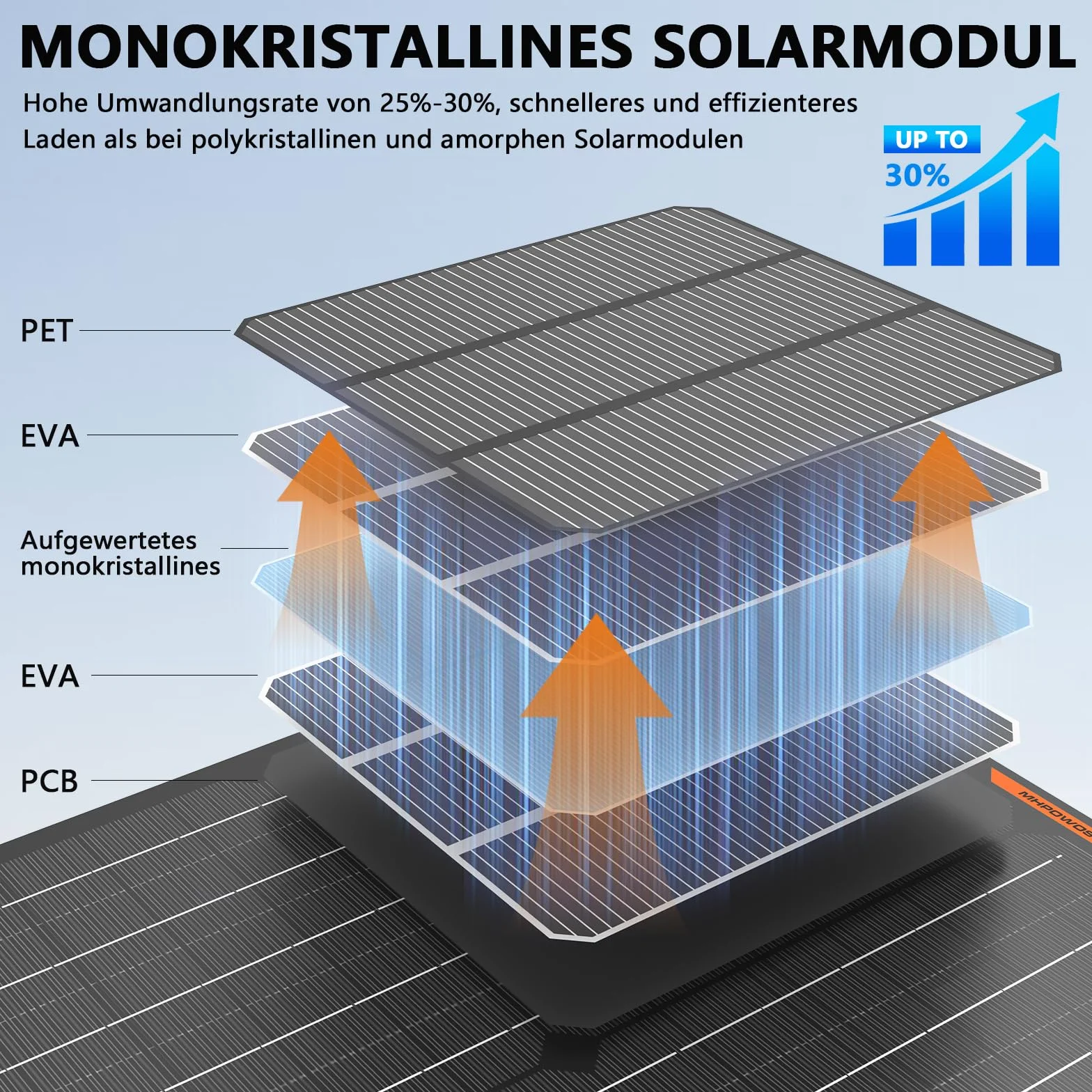 20W 12V Solar Batterie Erhaltungsladegerät Tragbares Wasserdichtes Power Solar Panel Erhaltungsladekit für Auto Automobil Motorrad Boot Marine Schneemobil Wasserfahrzeug RV