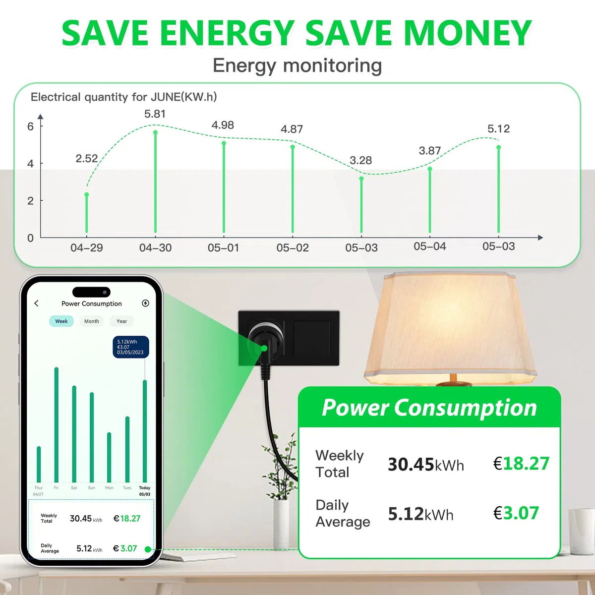 Wlan Steckdose mit Strommessung Steckdose,GreenSun Wlan Steckdose,Mini Alexa Smart Steckdose,Wifi Steckdose Stromzähler Stromverbrauchsmesser Steckdose Zeitschaltuhr Sprachsteuerung mit Alexa 4PCs