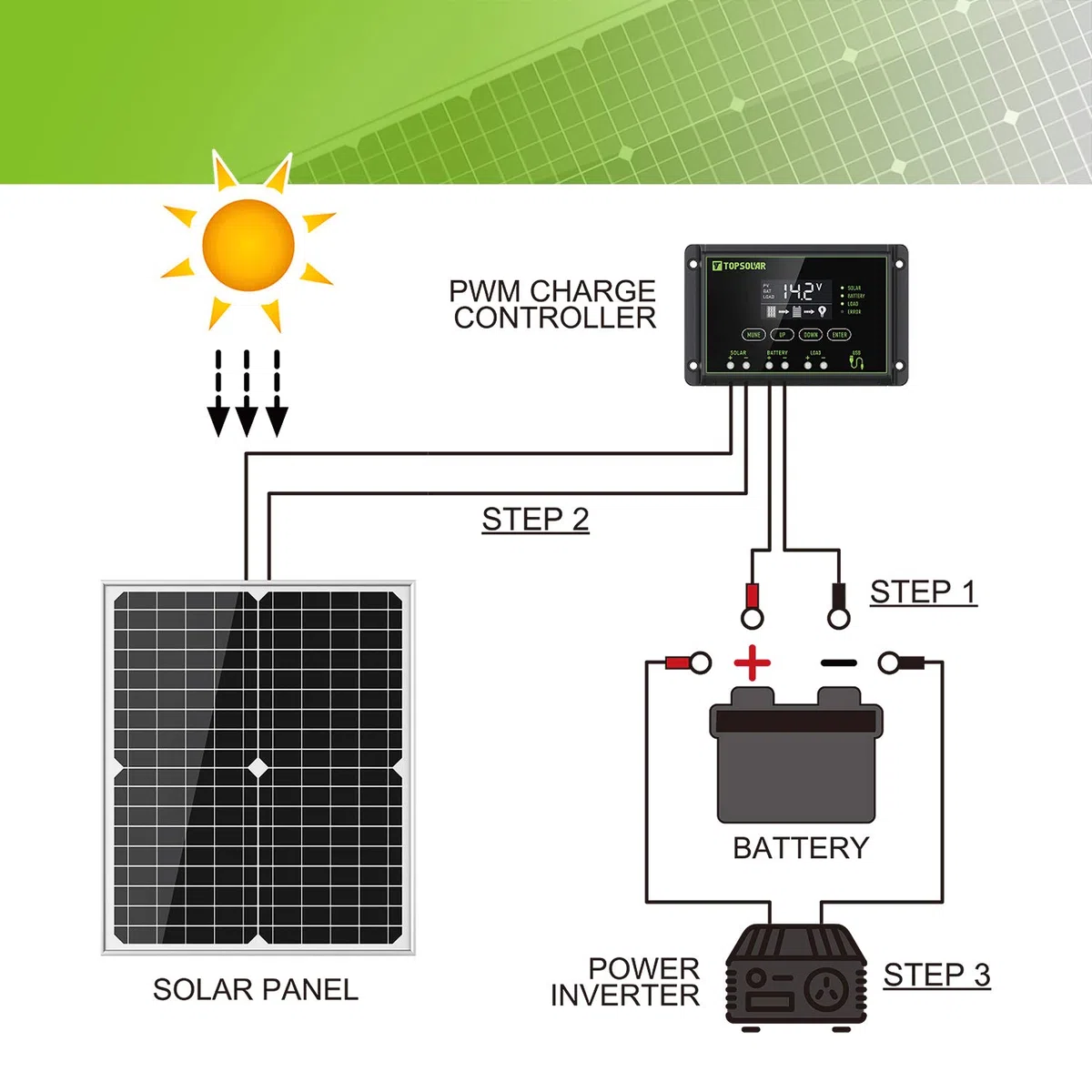 20W 12V Monocrystalline Solar Panel, Solar Panel Kit with 10 A Solar Charger Charge Controller Photovoltaic Systems Solar Powered for Caravan, Camper, Boat