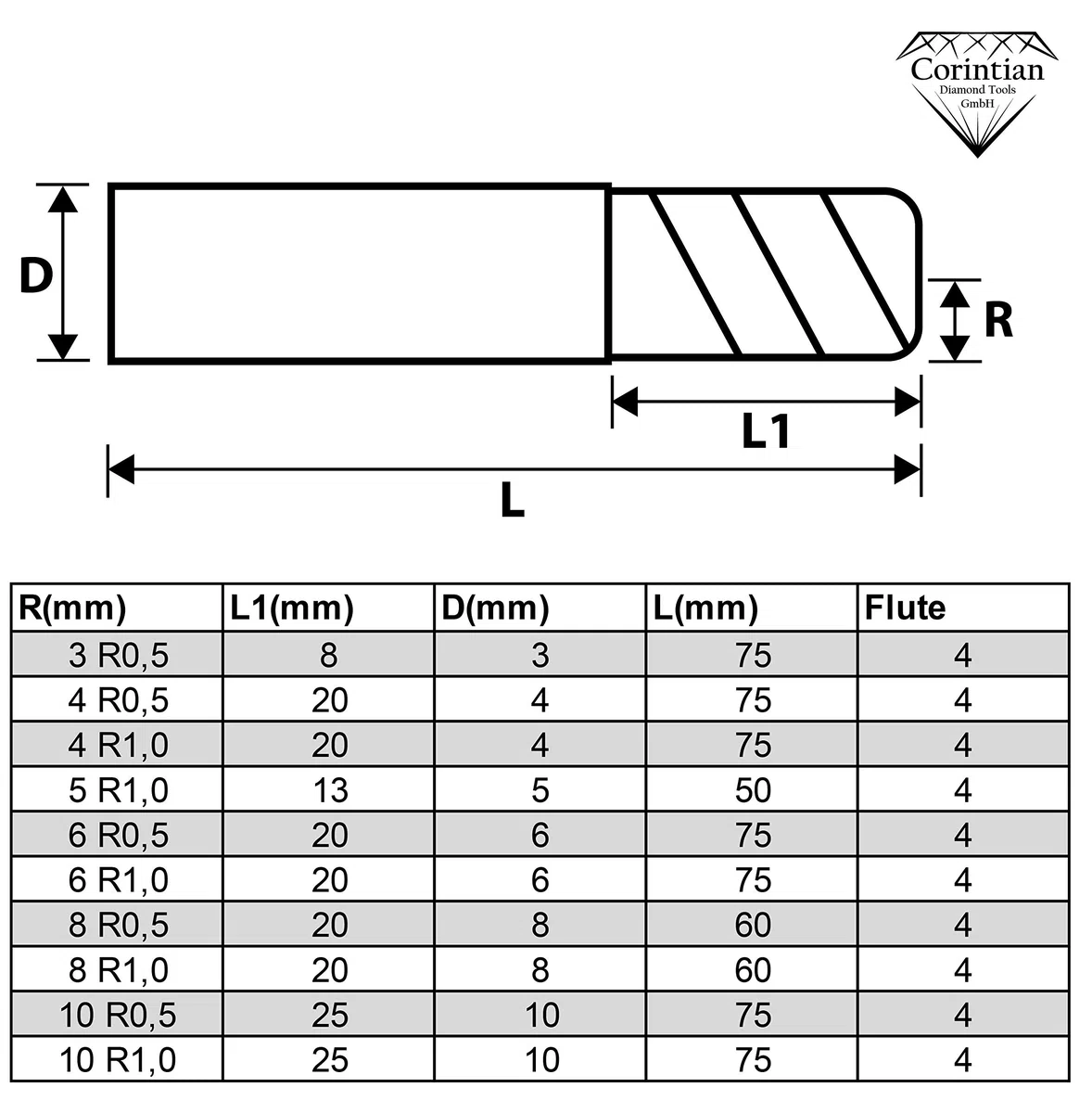 VHM Torusfräser Ecken Radius Schaftfräser 4 Zähne - AlTiN Beschichtung, Ø 3-10mm, Werkzeugbau und Formenbau, Umfangfräsen, Kopierfräsen, freier Hals - Ø 10 R0,5