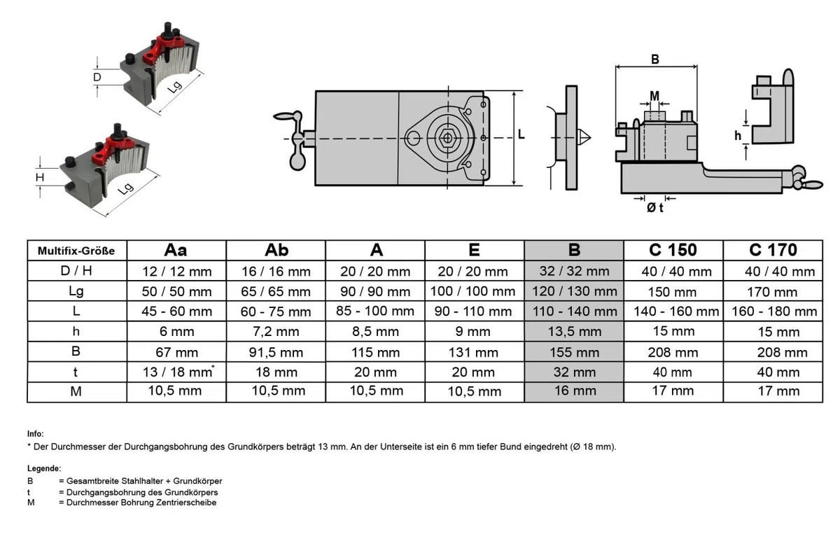 paulimot Schnellwechsel-Stahlhalter-Set, System Multifix, Größe B