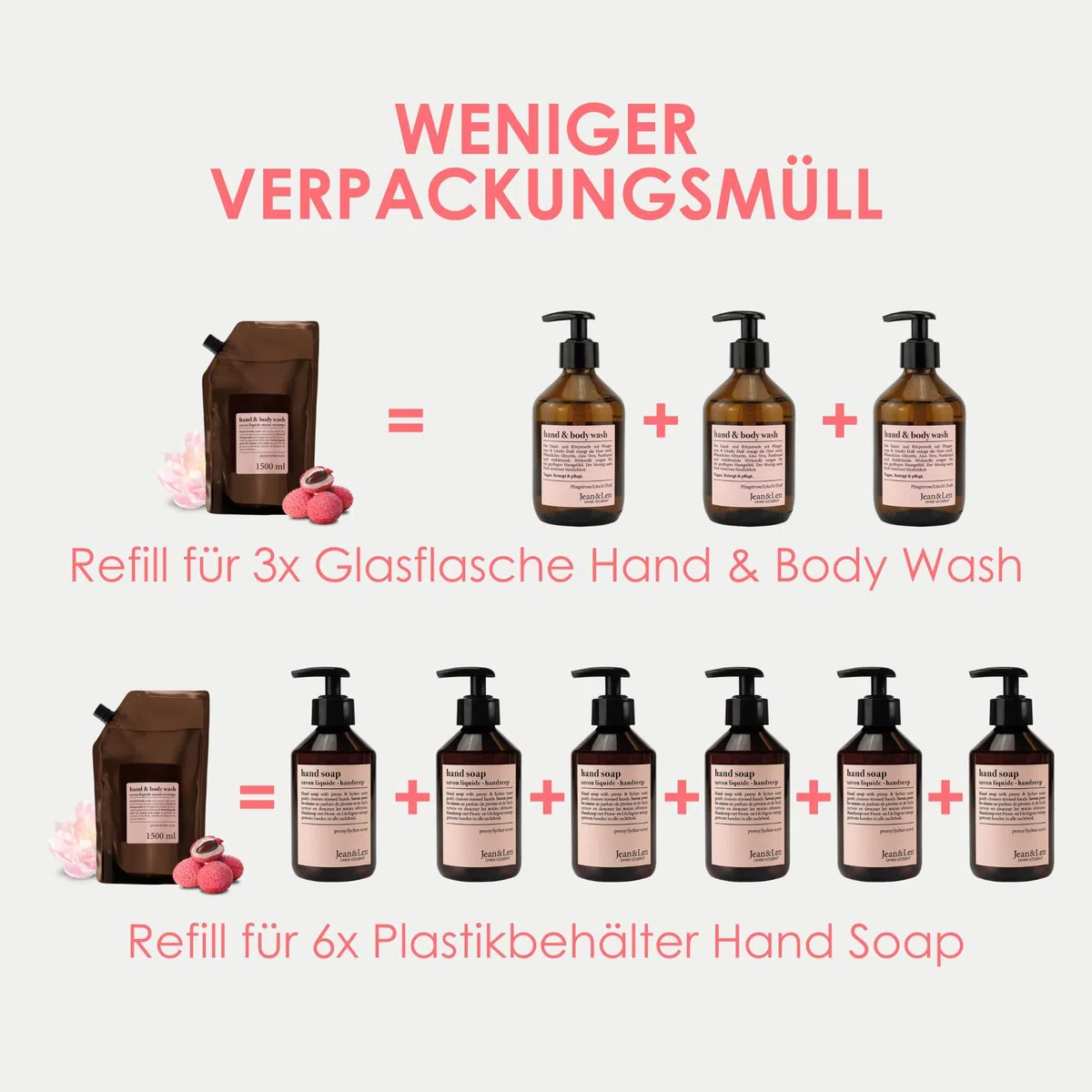 Jean & Len Hand & Body Wash Pfingstrose & Litschi, reinigt und pflegt die Haut beim Waschen, blumig-zarter Duft, Flüssigseife im Nachfüllpack, ohne Parabene & Silikone, vegan, 1,5L