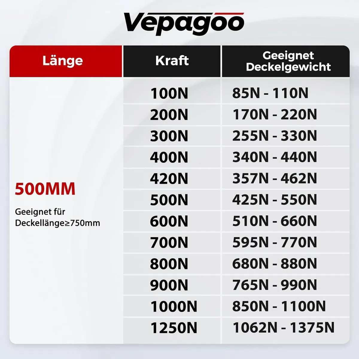 Vepagoo 500mm 500N Gasdruckdämpfer Gasdruckfeder, 50kg Gasfeder für Bettkasten, Türen, Bodenluken, Schuppenfenster und andere Schwerlastanwendungen, M6 Ösenköpfe (8mm Durchmesser), 2er Set
