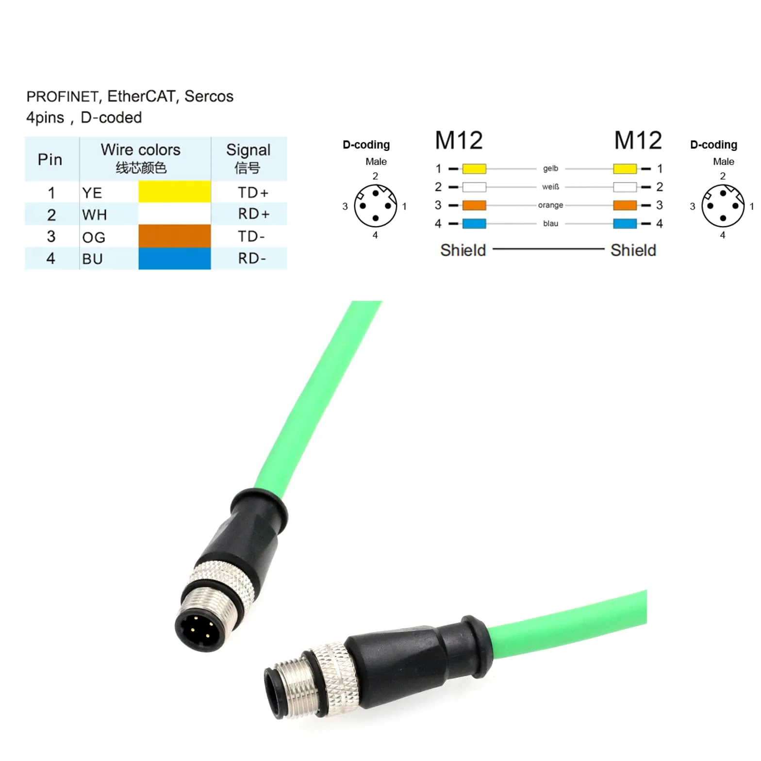 HangTon Ethernet-Sensor-Vision-Kamera, M12, 4-poliger D-Code auf M12, 4-poliges D-kodiertes Kabel für Baumer-Encoder industrielle Automatisierung, SPS-Netzwerk, 5 m