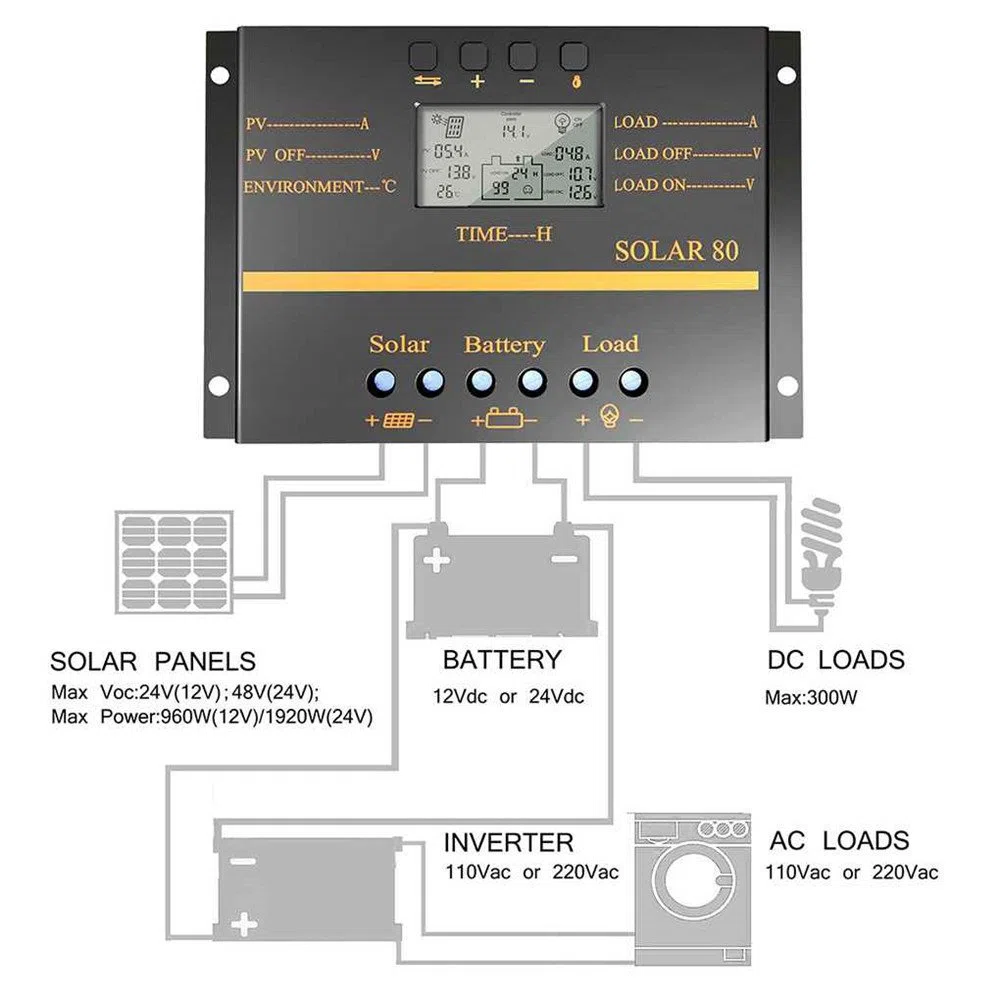 Solarladeregler 80A Solarpanel Batterieladeregler Photovoltaik-Stromerzeugung 12V/24V LCD Display