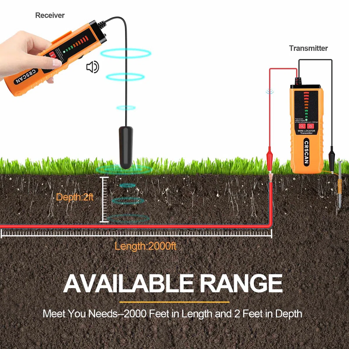 Underground Kabel Draht Locator, Drahtsuchgerät Tracer F04 zum Auffinden von Bruchkabeln, Bewässerungsdrähten