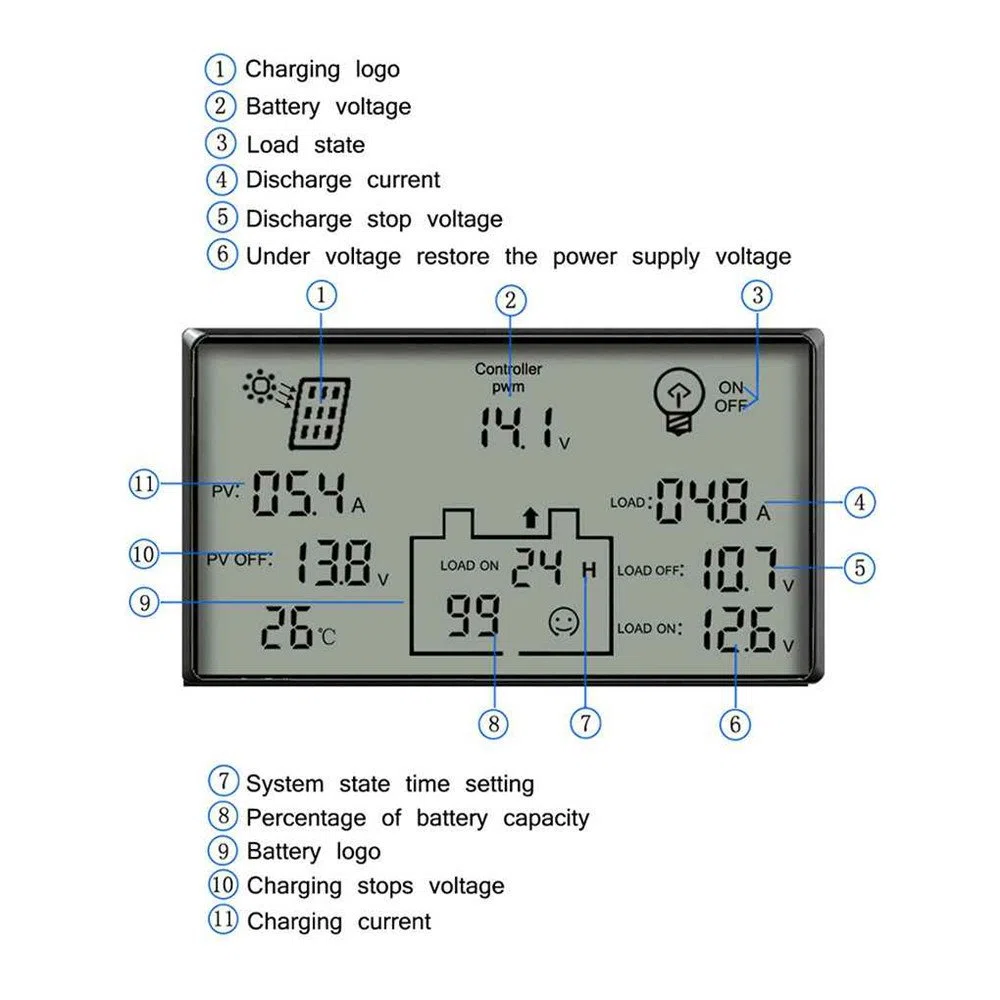 Solarladeregler 80A Solarpanel Batterieladeregler Photovoltaik-Stromerzeugung 12V/24V LCD Display