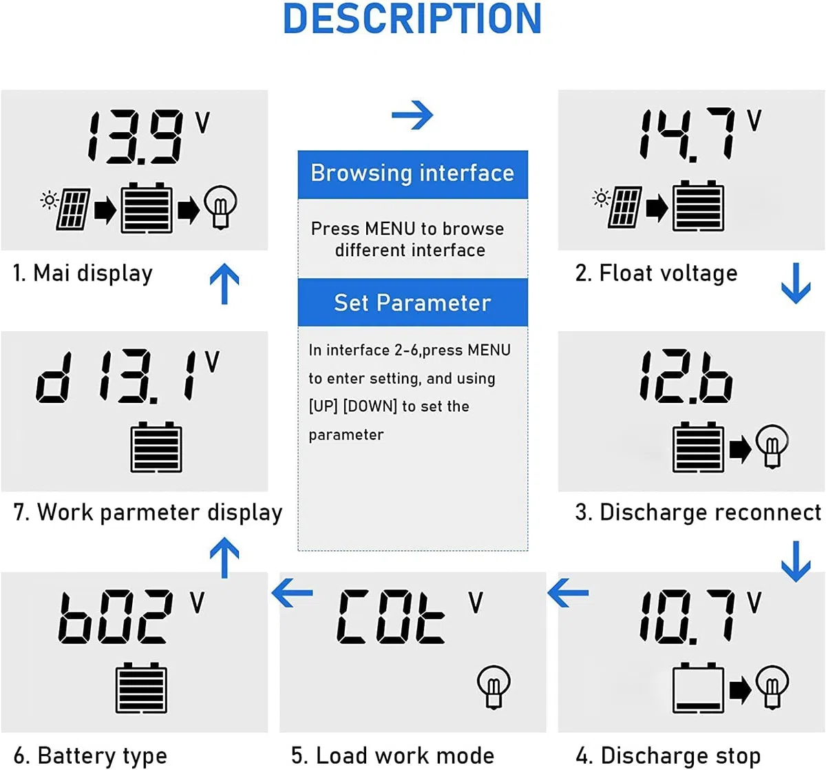 Yoving 100A MPPT Laderegler Solar Wasserdichter Solarladeregler für 12V/24V Solaranlagen - LCD Display (Solarpanel, Batterie, Wohnmobil)