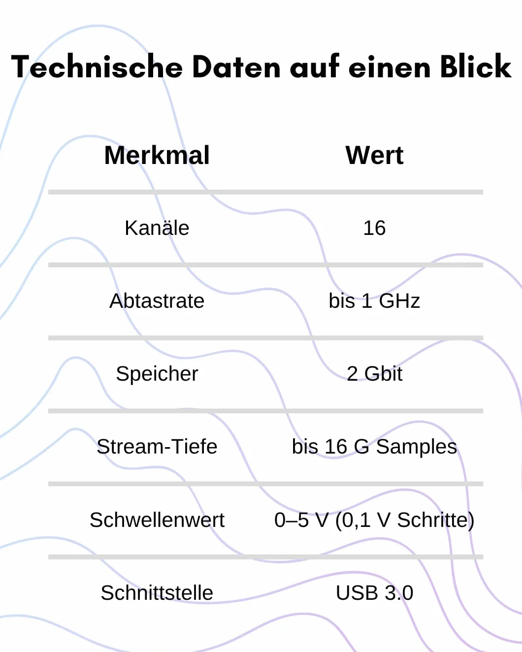 DreamSourceLab DSLogic U3Pro16 – 16-Kanal USB 3.0 Logikanalysator, bis zu 1 GHz Abtastrate, 2 Gbit Speicher, 16 G Stream-Tiefe, einstellbarer Schwellenwert, Aluminiumgehäuse, DSView-kompatibel