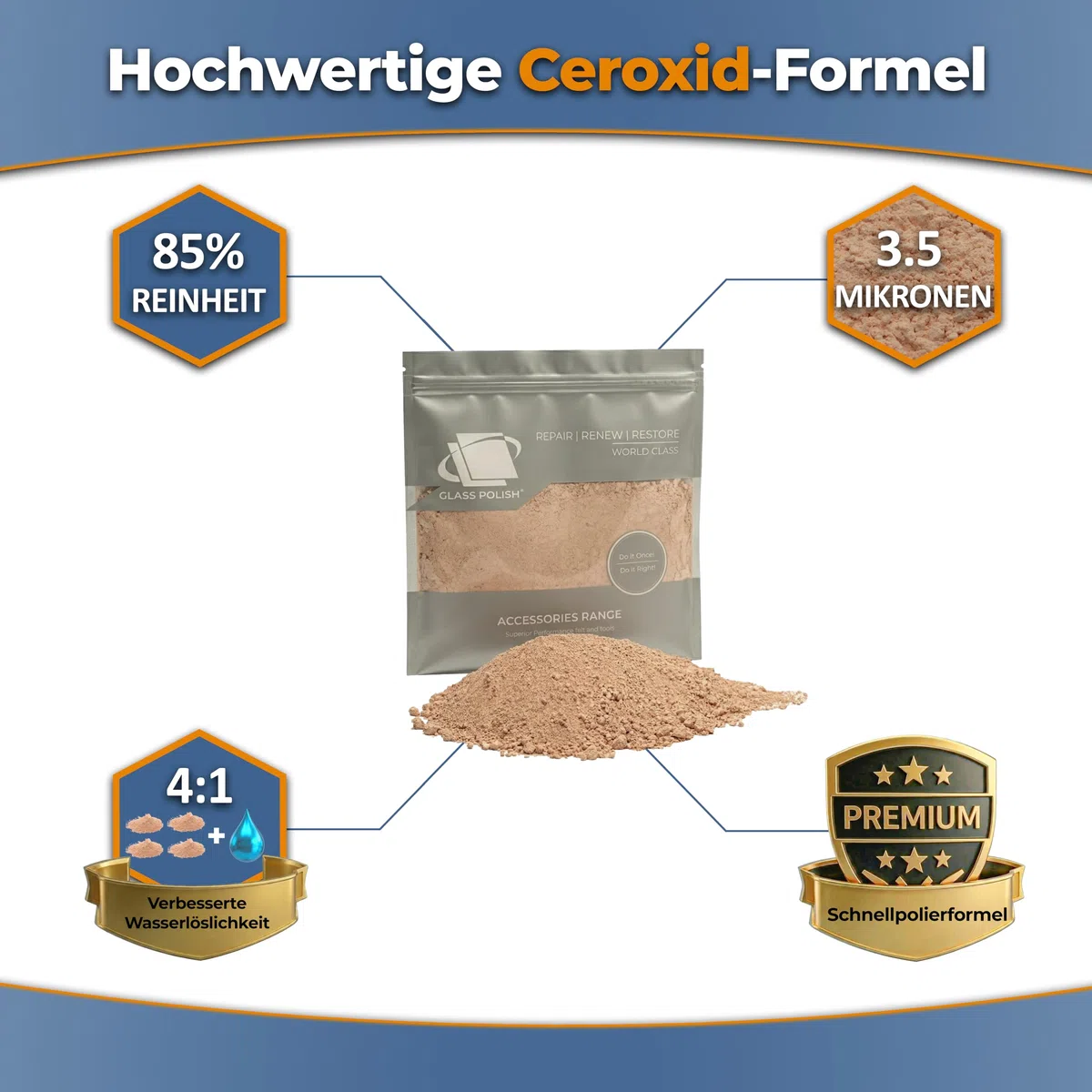 GLASS POLISH 1 kg Cerium Oxide, Glaspoliermittel aus Ceroxid Grad Hoch 85% rein, suspension-behandelte Formel, 3,5 Mikron Partikelgröße, Verbesserte Wiederherstellungsleistung