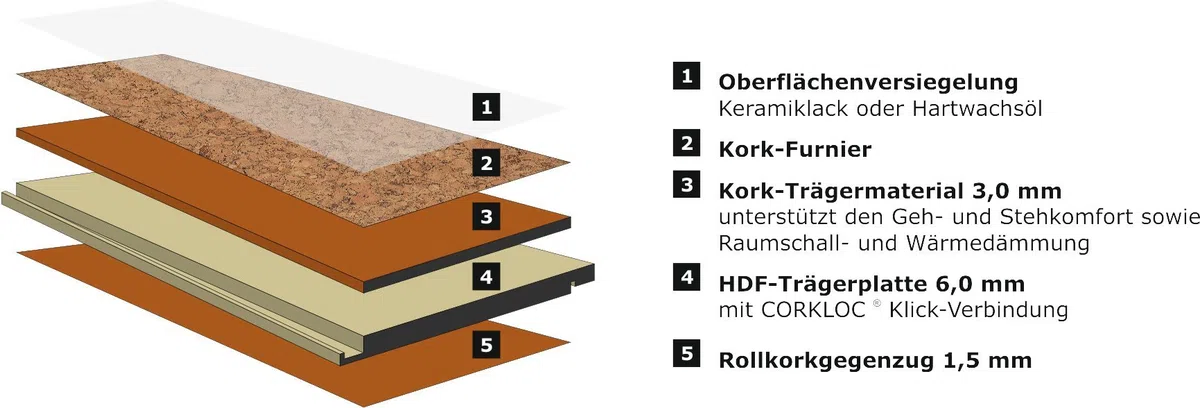 TRECOR Korkboden "Merida" mit Klicksystem, Keramiklack Oberfläche in 24 Farben (Natur)