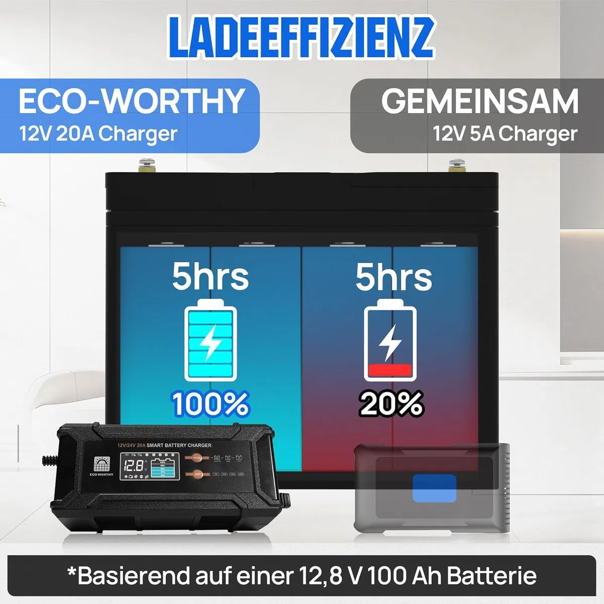 ECO-WORTHY 12V 100Ah LiFePO4 Bluetooth mit 12/24V 20A Ladegeräte,Lithiumbatterie 12V 100AH mit BMS Low Temperature Schutz für Wohnmobil,Boot,Wohnwagen