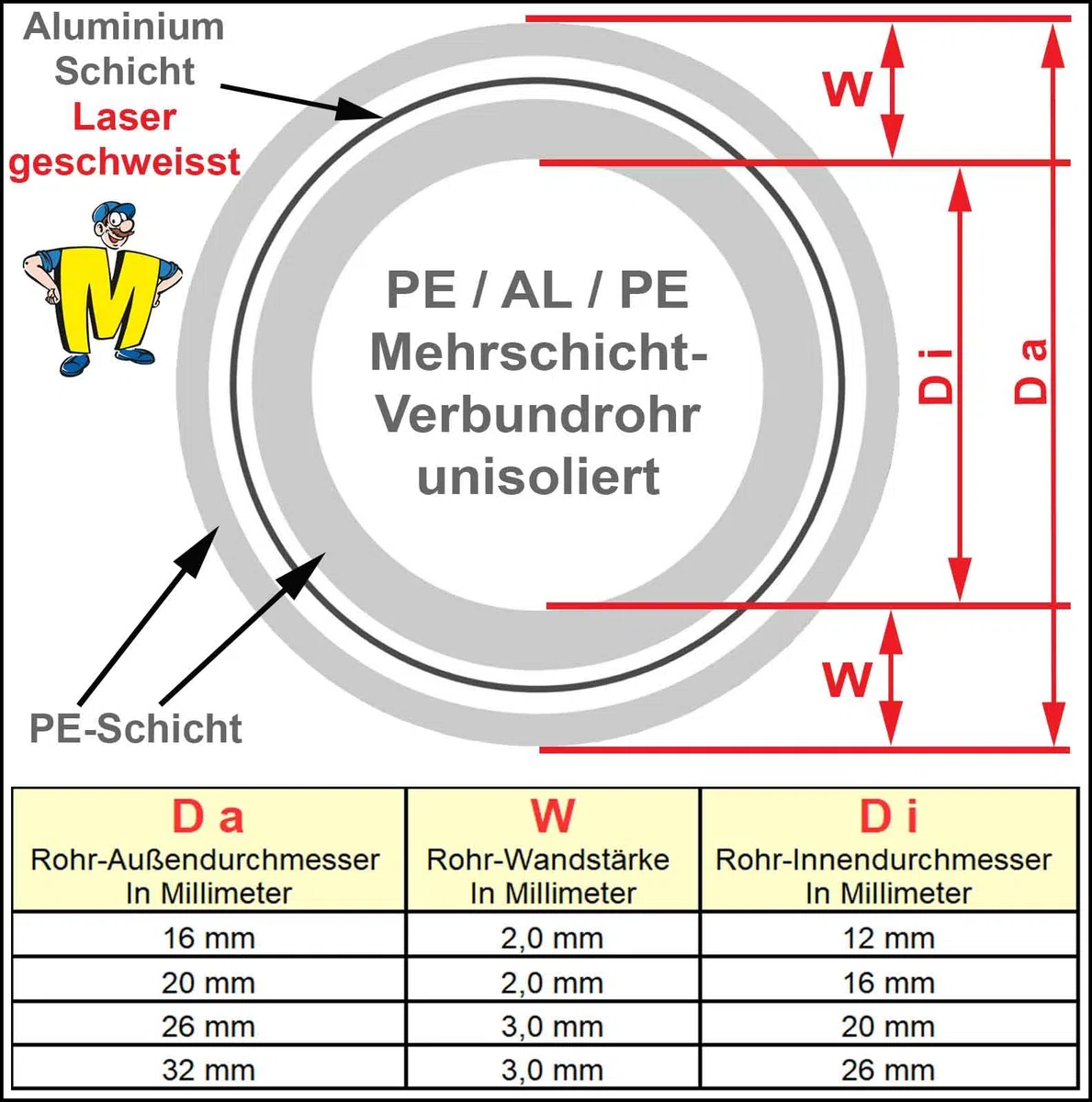 MegaHaustechnik 10 Meter Rolle Mehrschichtverbundrohr unisoliert 26x3 Rohr-Außendurchmesser x Wandstärke in mm Qualität Laser geschweißt, Trinkwasser geeignet, Fußbodenheizung, Wasserleitung