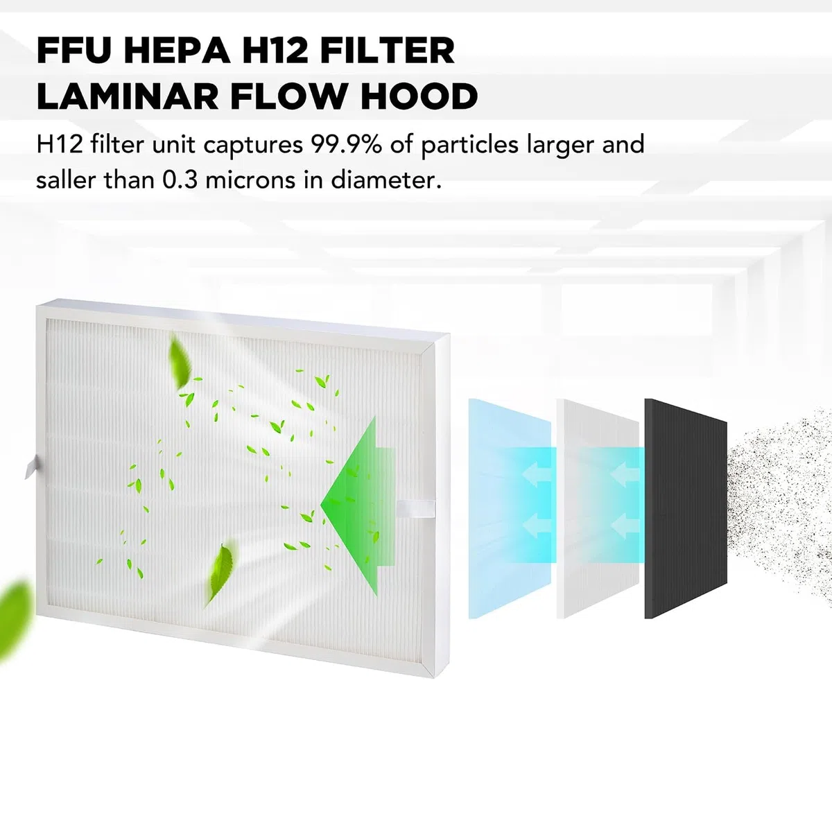 Laminar-Flow-Box H12 HEPA-Filter Ersatzfilter für DIY-FFU – geeignet für Mykologie, Reinraum, Pilzzuchtlabor, Sauberkeitslabor – passend für CW-12 Filtereinheit