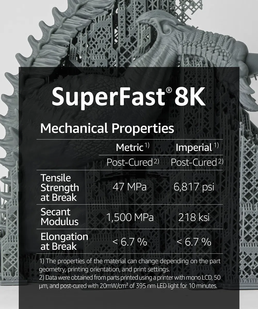 SuperFast 8K 22um Auflösung Wasserabwaschbares Harz, 0,5 Sek. Druck (50 um), hergestellt in Korea von 3DMaterials (1000g, Schwarz)