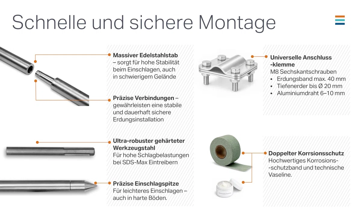 Tiefenerder Set V4A Edelstahl – Erdungsstab/Erdungsspieß mit Anschlussklemme & Schlagspitze – Basic & Profi Set mit Korrosionsschutzband, Vaseline & SDS – Blitzschutz, PV Erdung