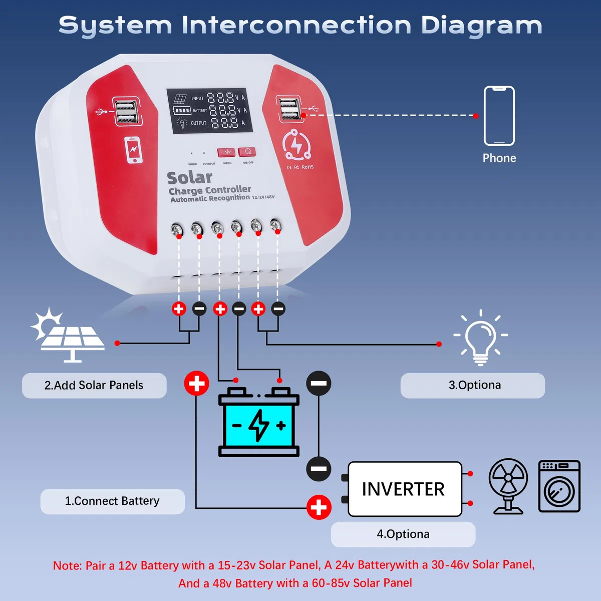 100A Laderegler Solar 12V/24V/48V, Mit LED-Display, 4 USB-Anschlüssen, Solarpanel-Regler Intelligente PWM, Vollständiges 3-Stufen-Lademanagement Für AGM/Lifepo4/NCM Im Wohnmobil Solar System