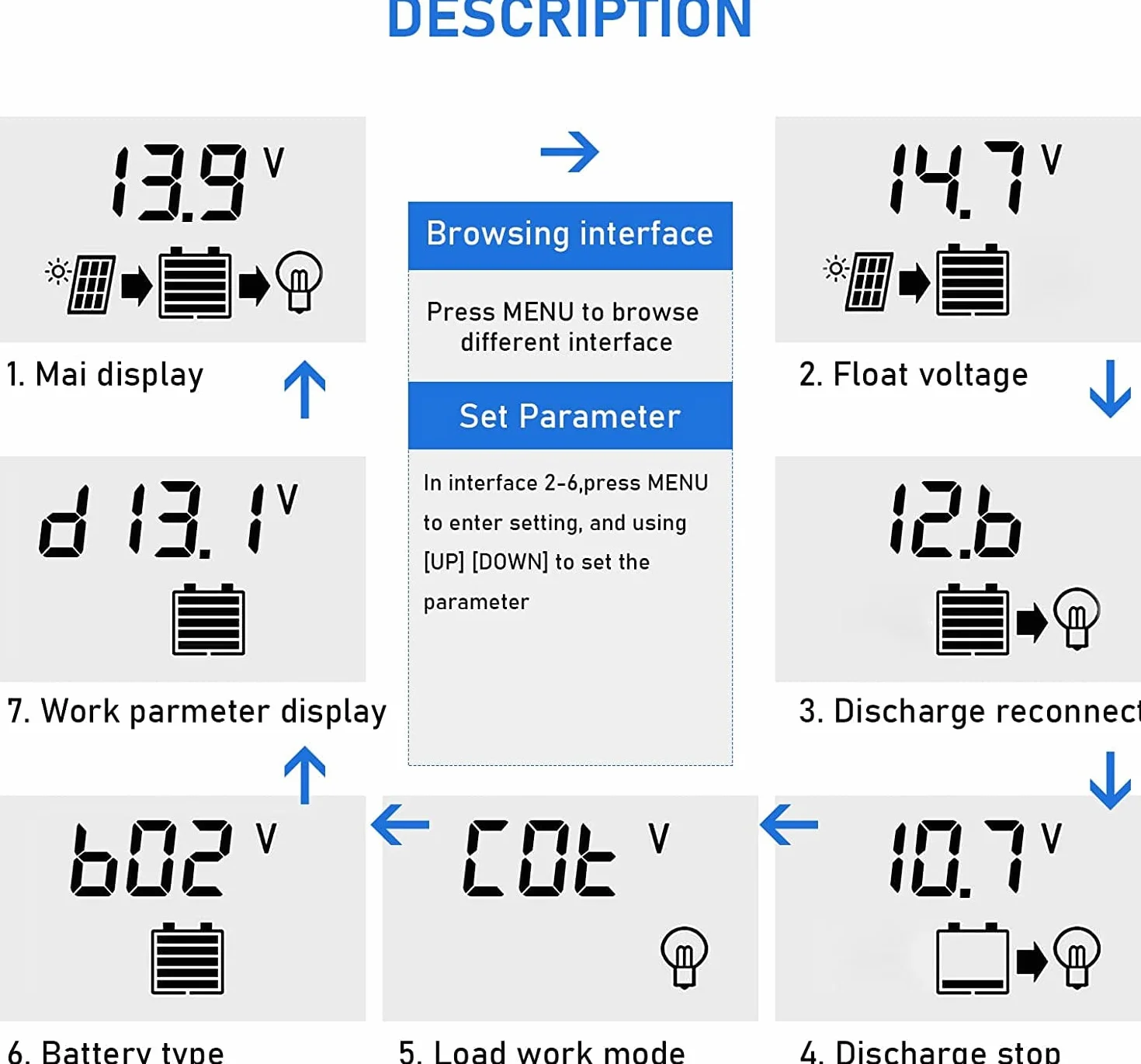 100A MPPT SolarLaderegler, Solar Ladegerät Controller mit LCD Display Dual USB mehrere Laststeuerungsmodi, MPPT technischer maximaler Ladestrom
