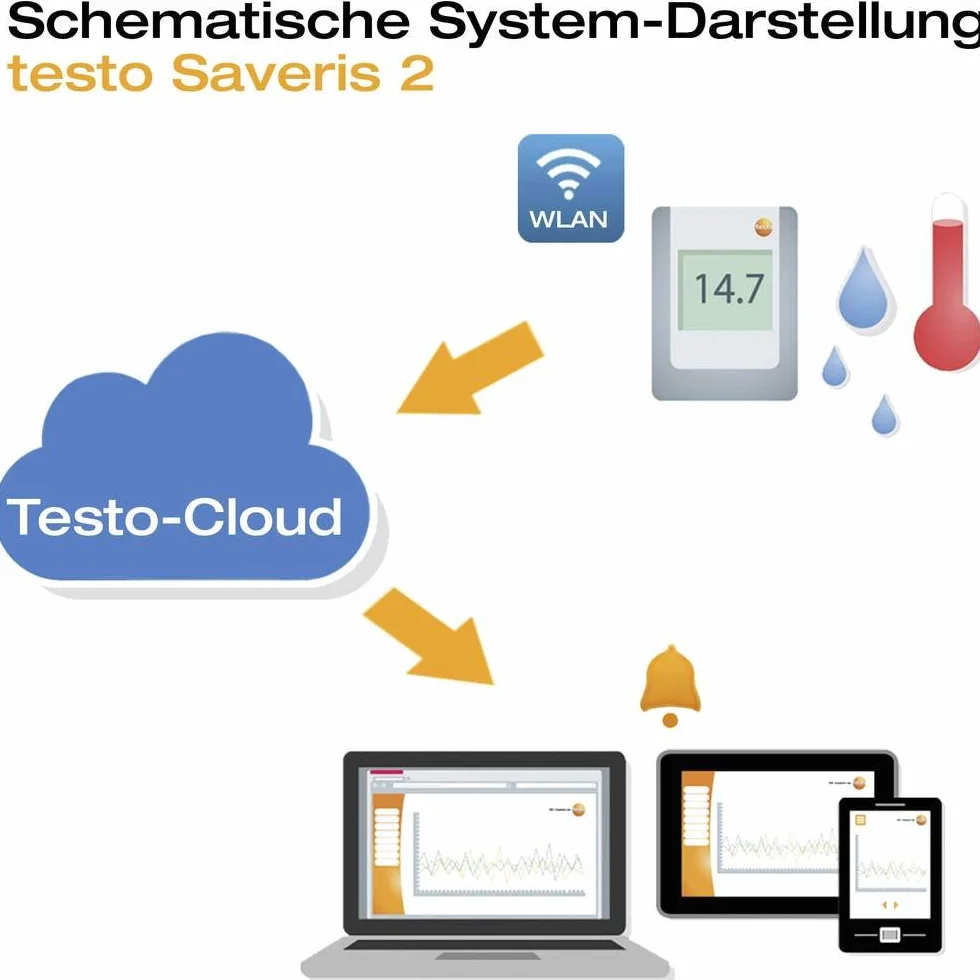 testo - Saveris 2-T2 - 0572 2032 - Funk-Datenlogger, 2 Anschlüsse für NTC-Temperaturfühler zur Überwachung von Temperatur