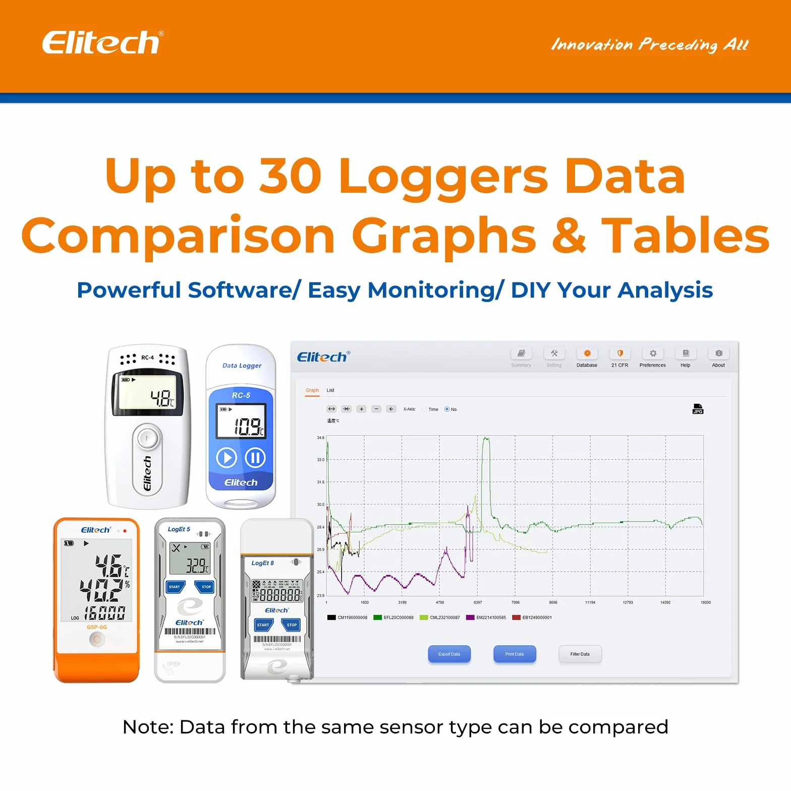 Elitech RC-5 Temperatur Datenlogger Mini USB Temp Rekorder Interner Externer Sensor Hohe Genauigkeit Temperatur Data Logger 32000 Punkte Record Wasserdicht nach IP65 5Packungen