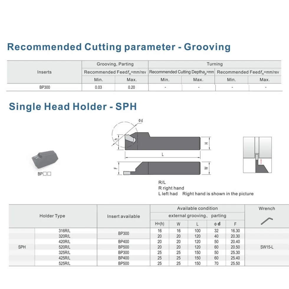Hartmetall Stechplatte GTN-3(SP300) Stechbreite 3 mm für Stahl, CVD-beschichtete, 10 Stück