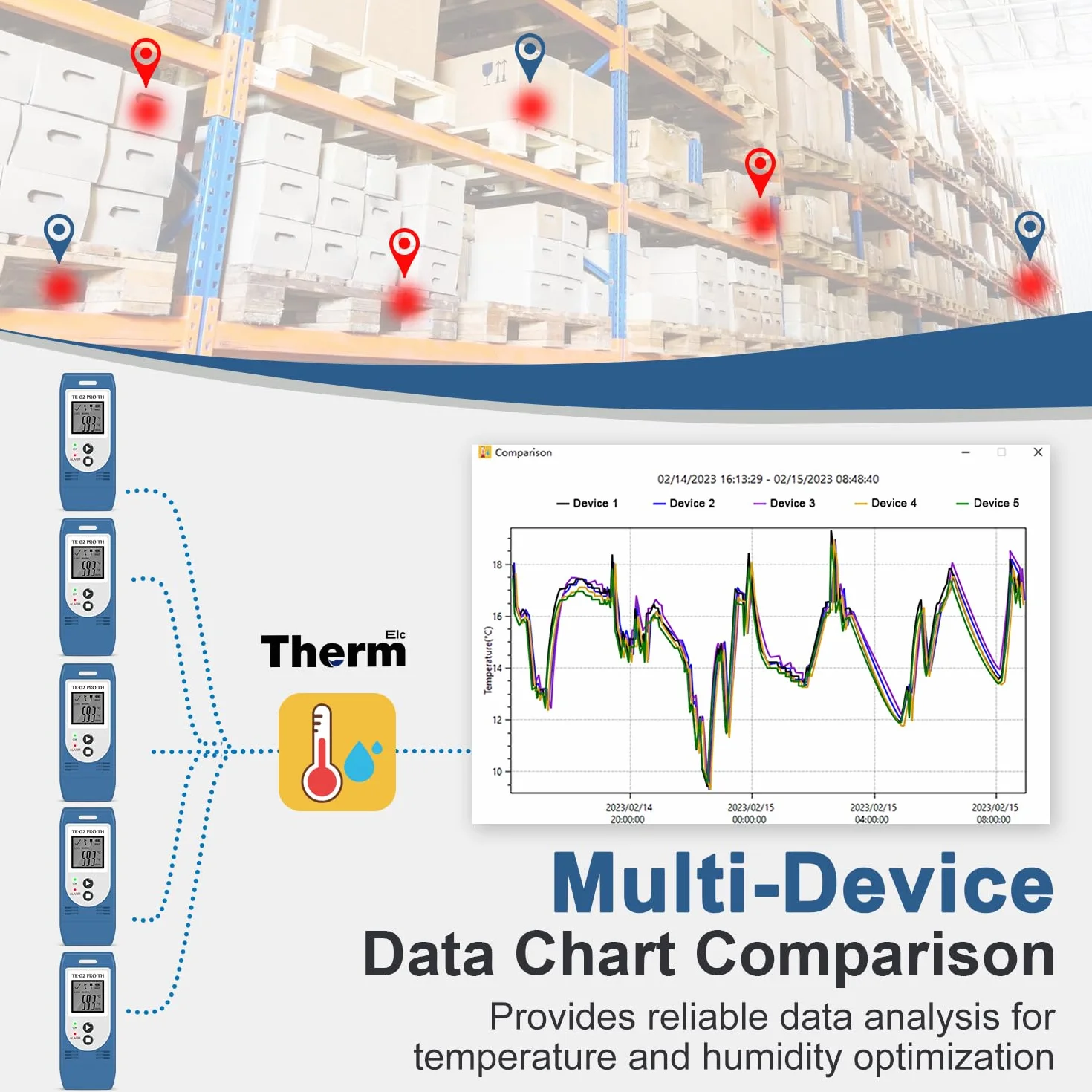 ThermElc TE-02 Pro TH USB Temperatur Luftfeuchtigkeits Datenlogger – Hochpräziser Temperaturleistungsmonitor, Auto PDF/CSV-Berichterstellung, 32.000 Speicherpunkte, CFR Part 21-konform Mit Alarm