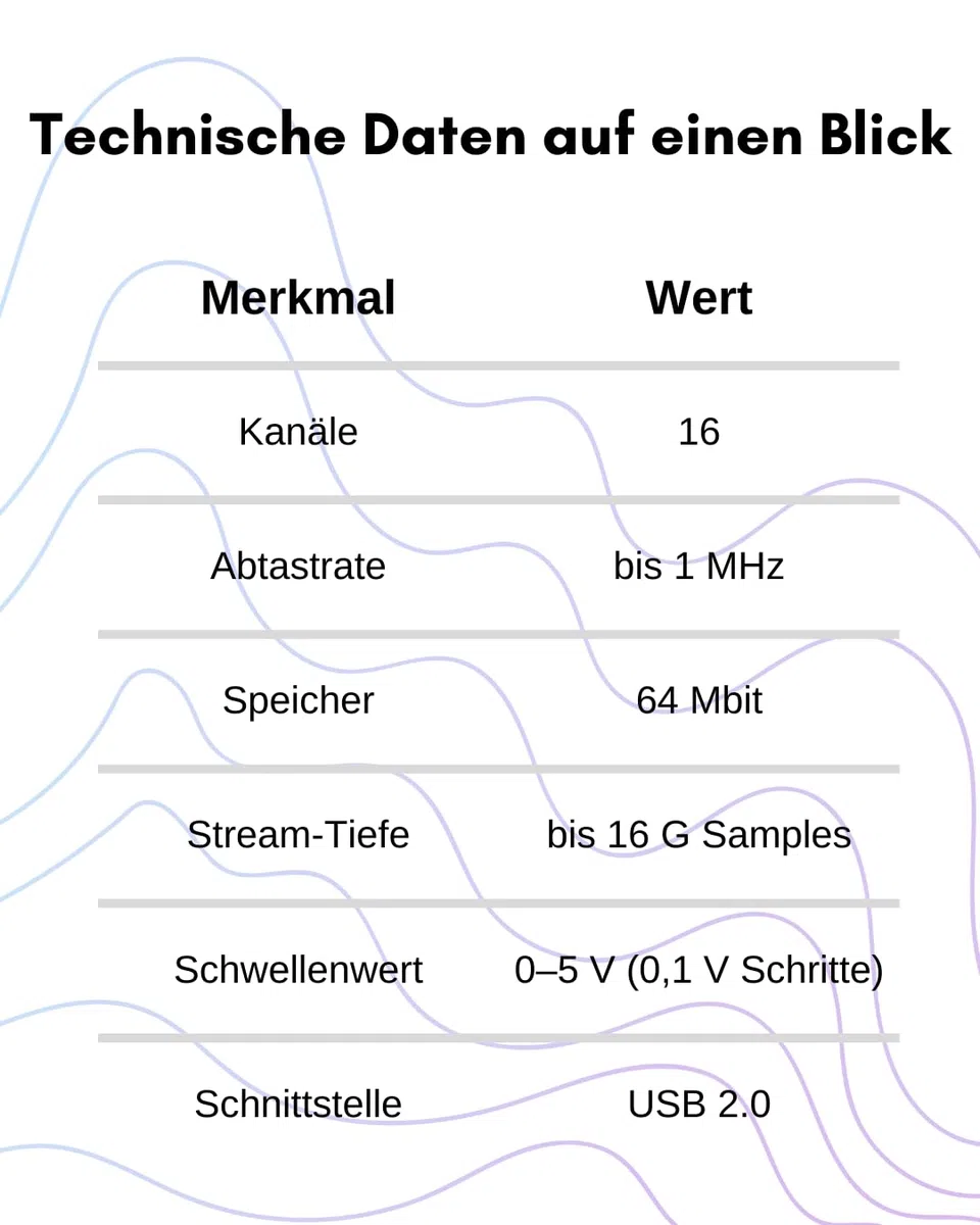 DreamSourceLab DSLogic U2Basic – 16-Kanal USB 2.0 Logikanalysator, bis zu 1 MHz Abtastrate, 64 Mbit Speicher, 16 G Stream-Tiefe, einstellbarer Schwellenwert, Aluminiumgehäuse, DSView-kompatibel