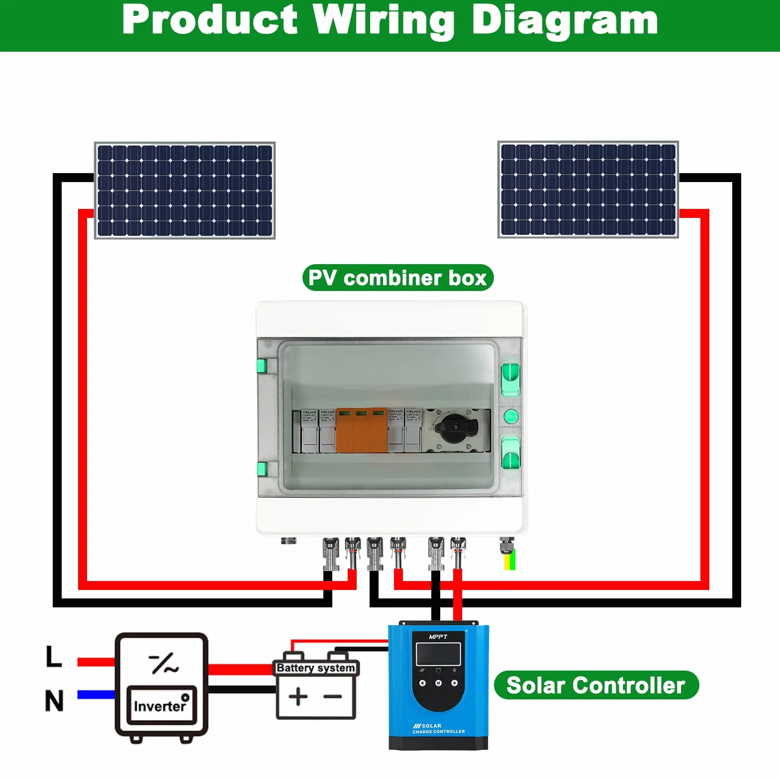 DEWIN Solar PV Combiner Box, 2 in 1 Out 2 String DC 1000V 32A Kombinierer Box 15A Sicherungen Sicherungshalter Trennschalter und Überspannungsschutz mit Wasserdichter Gehäuse