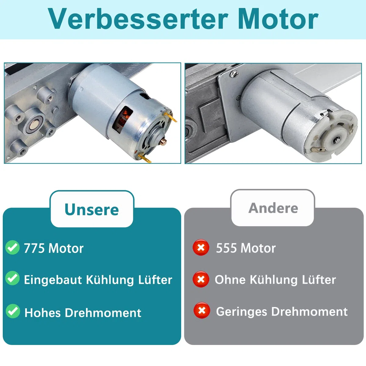 Hubkolbenmotor Linearaktuator DC 24V DIY Linearmotor 120rpm Hub 3cm-15cm mit Drehzahlregler und Saugnapf
