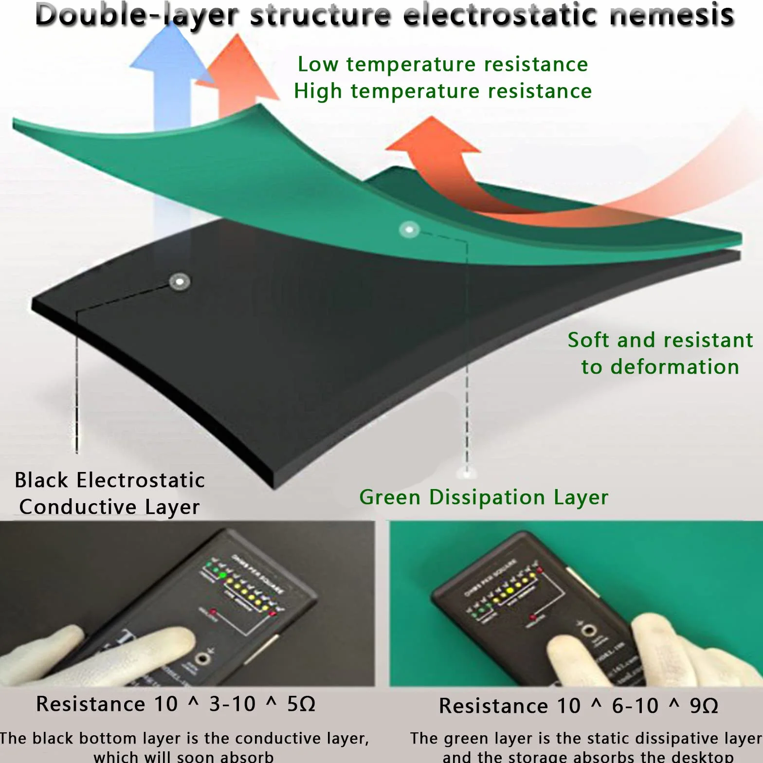 Lötmatte 300 x 60cm Lötunterlage, Antistatische Matten ESD Matte und Hochtemperatursafe Gummimatten, Groß Lötmatte Werkstatt Arbeitsunterlage, Soldering Mat Werkbank Unterlage