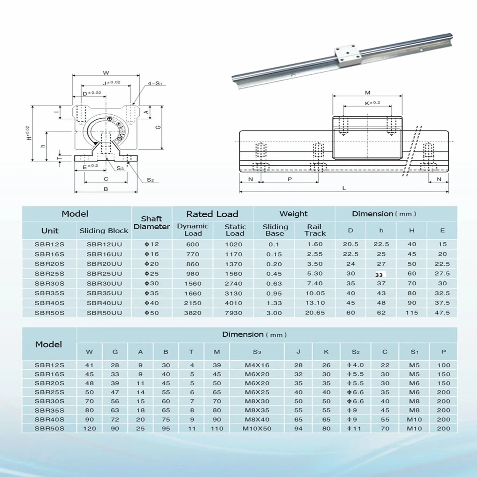 Linearschiene SBR12 1000mm 2 Stück Silber Linearführung mit 4 Stück SBR12UU Lagerblöcken Rostfreie Linearlagerschiene mit vorgebohrten Löchern für DIY 3D-Drucker