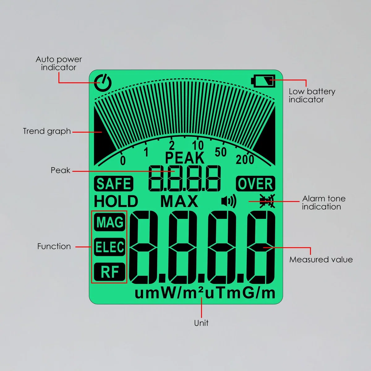 EMF Messgerät Strahlungsdetektor Digitaler Elektromagnetische Felder Handgehaltener EF/MF/RF Elektromagnetische Strahlung Messgerät mit LCD Alarm EMF-Inspektionen für Zuhause, Büro, Outdoor