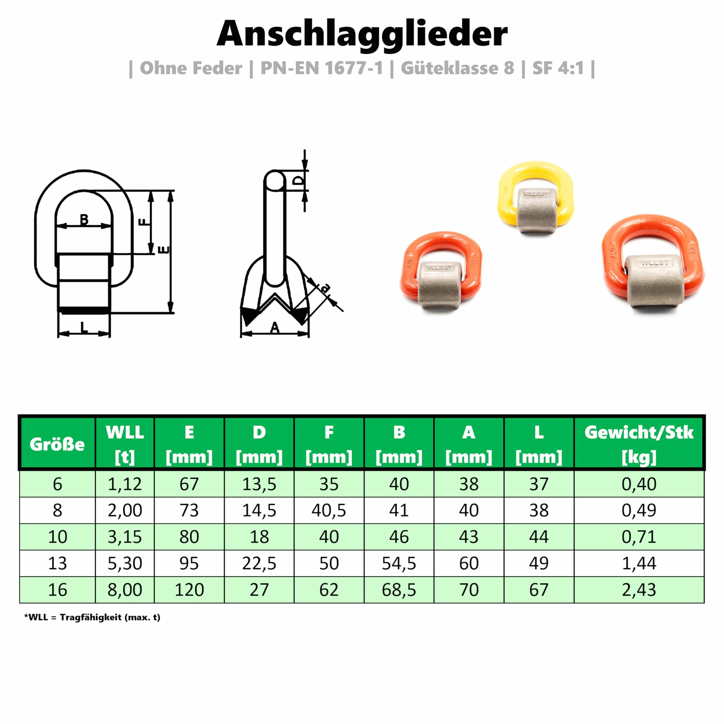 Anschweißöse WLL 8000kg mit Feder Transportöse - Anschlagpunkt Schweißbar - Ringbock