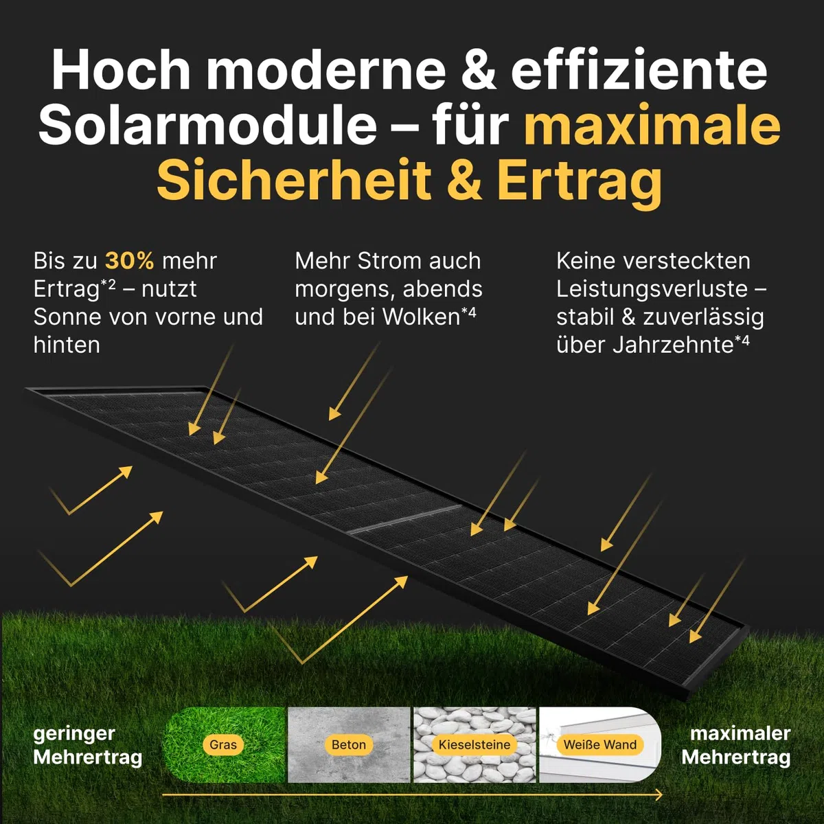 Solakon 900W Balkonkraftwerk - Balkonkraftwerk 800W komplett Steckdose - neuester 800 Watt Wechselrichter - Solaranlage Komplettset - 450W bifaziale Solarmodule inkl Zubehör - 5m Kabel, Ohne Halterung