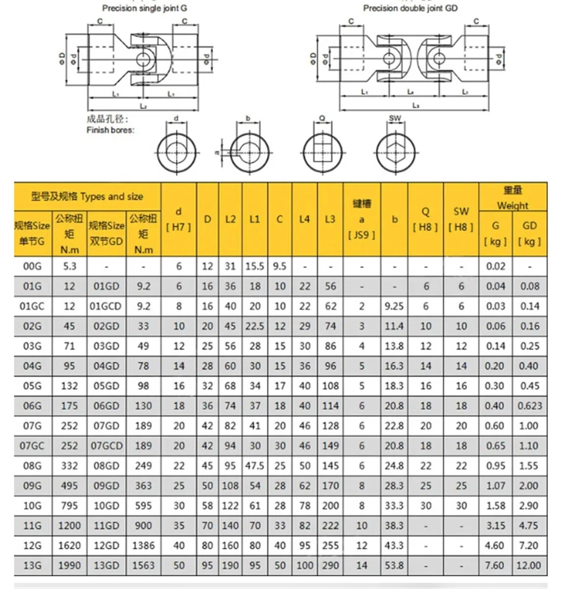 Drehbare Universal-Lenkwelle, Kreuzgelenkkupplung Präzisions-Einzel- und Doppelgelenk Teleskop-Kardangelenk Nadellager Wellenkupplung(01GD)