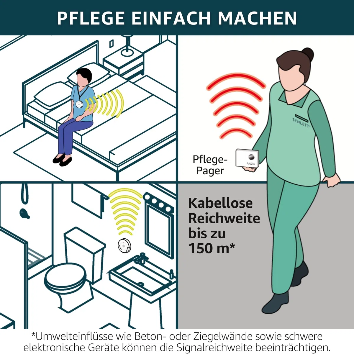 Pflege Pager mit 3 Rufknöpfen Notrufsystem für Senioren Patienten und Demenzbetreuung Zuverlässige Hilfe auf Knopfdruck zu Hause