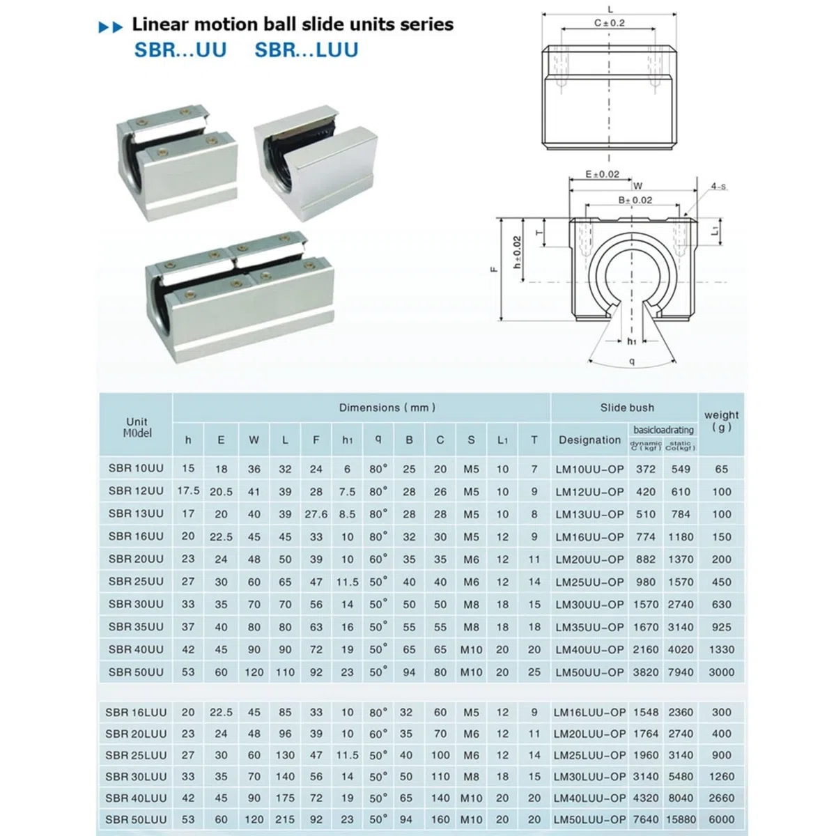 Linearschiene SBR16 800mm 2 Stück Silber Linearführung mit 4 Stück SBR16UU Lagerblöcken Rostfreie Linearlagerschiene mit vorgebohrten Löchern für DIY 3D-Drucker