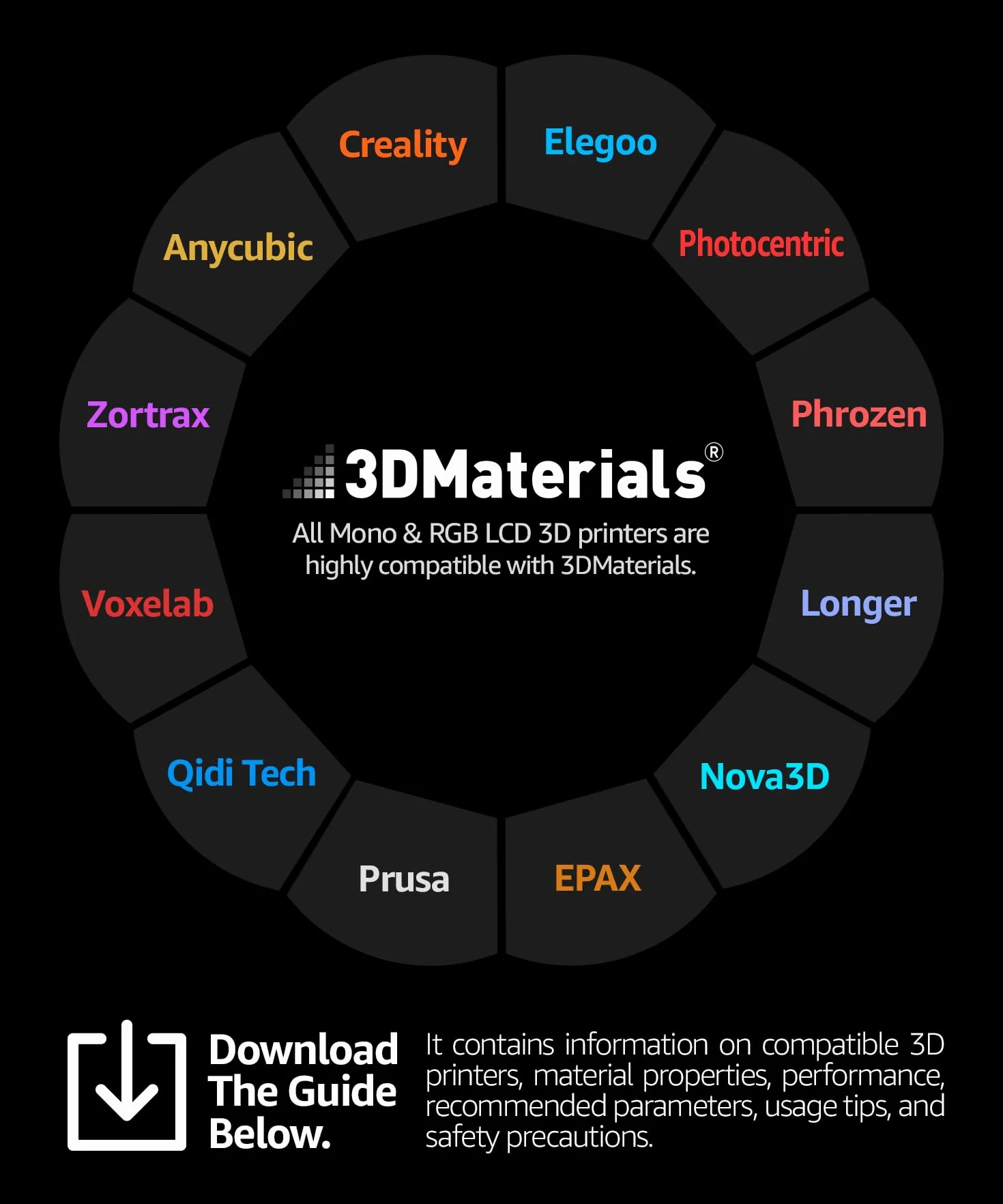 SuperFast 8K 22um Auflösung Wasserabwaschbares Harz, 0,5 Sek. Druck (50 um), hergestellt in Korea von 3DMaterials (1000g, Schwarz)
